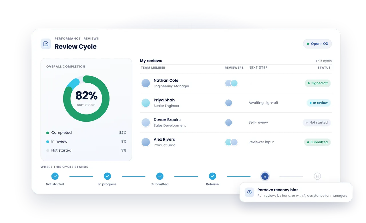 Reviews that actually foster performance and growth.