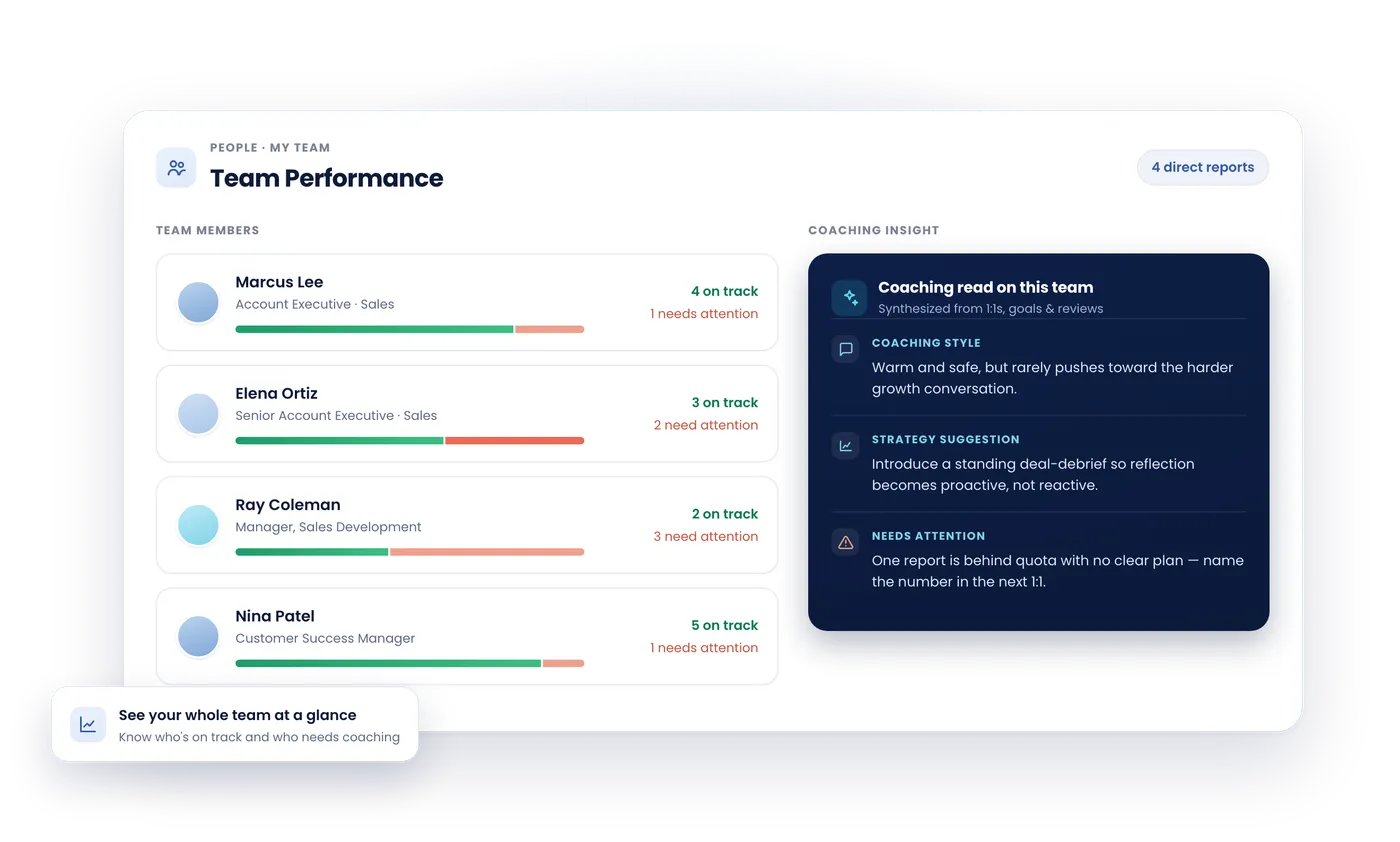 Leadr team performance view with an AI coaching read
