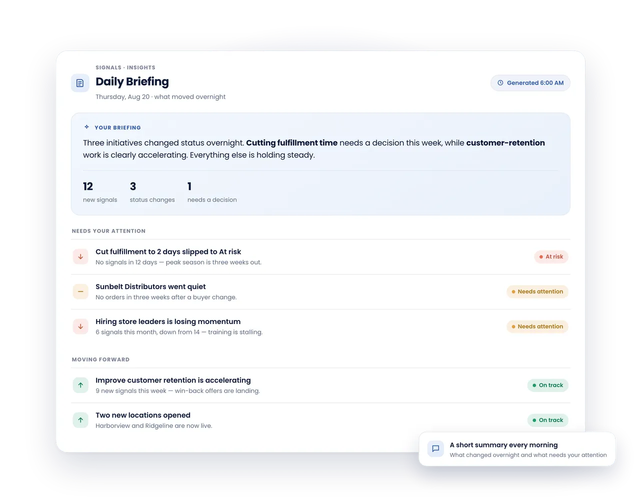 Signals daily briefing