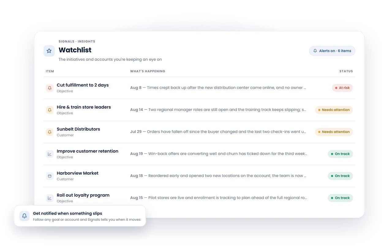 Put meetings, reviews, and objectives already happening to work.